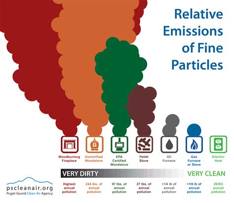 how to test gas stove emissions